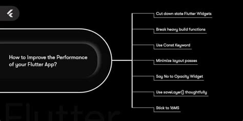 Proven Practices For Flutter Performance Optimization