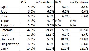 How kandarin hard diary reward works (enchanted bolts) : r/2007scape