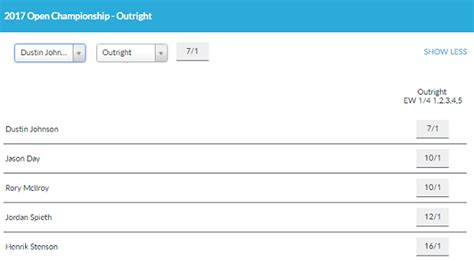 Open Golf: Betting Odds Comparison