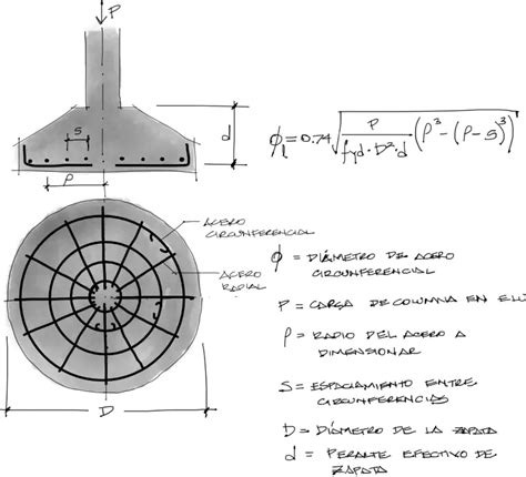 Consideraciones Del Diseño De Zapatas Circulares