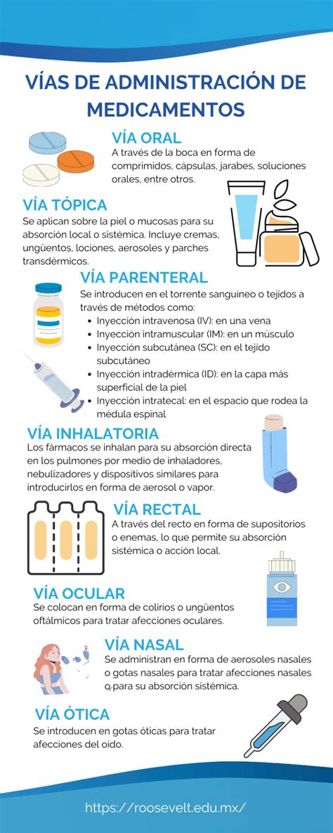 V As De Administraci N De Medicamentos Y Los Correctos Blog Roosevelt