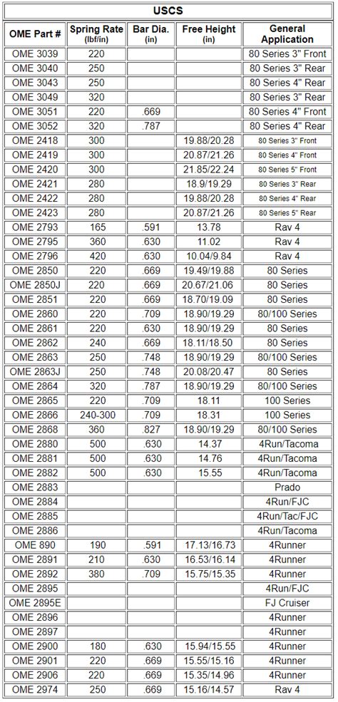 Coil springs height difference | IH8MUD Forum