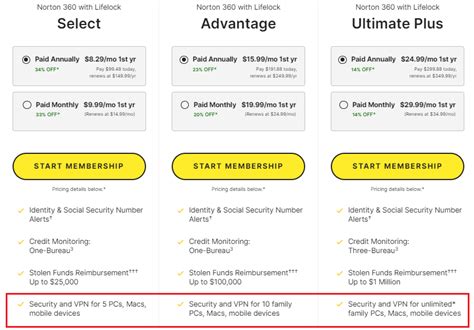 Lifelock Vs Experian Compared Which Is The Best In 2025