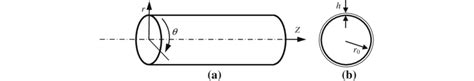 solid cylinder  cylindrical coordinates  cross section  thin