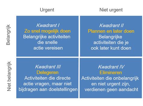 Timemanagement Kwadrant Van Eisenhower Projectmanagementsite