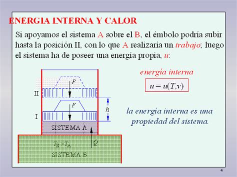 Primer Principio De La Termodin Mica Presentaci N Powerpoint