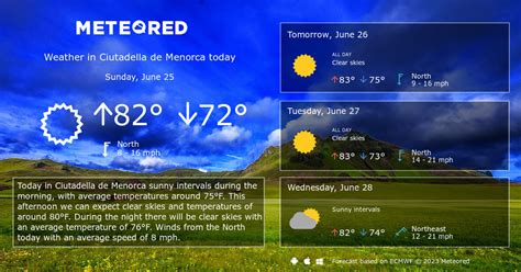 Ciutadella De Menorca Weather Days Meteored