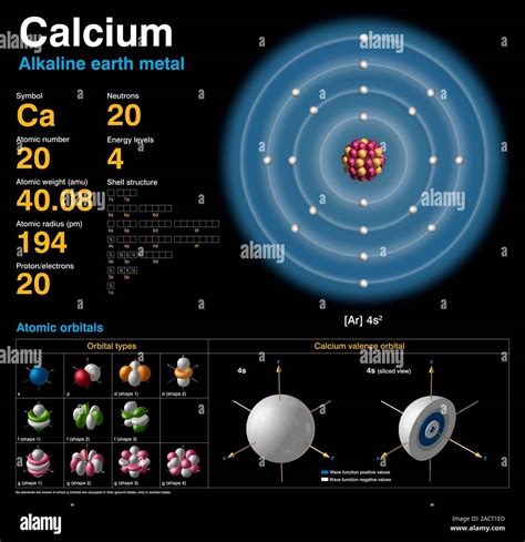 Calcium (Ca). Diagram of the nuclear composition, electron ...