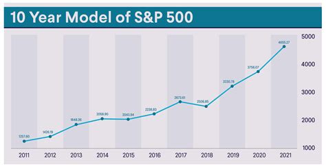 What Is Considered A Good Return On Investment SoFi