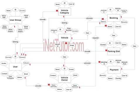 Er Diagram For Online Car Parking System