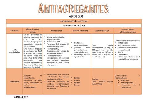 Antiagregantes Plaquetarios Hemostasia Plaquetas Udocz