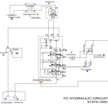 Cat Forklift Mcfe P Electrical Hydraulic Diagram Schematic