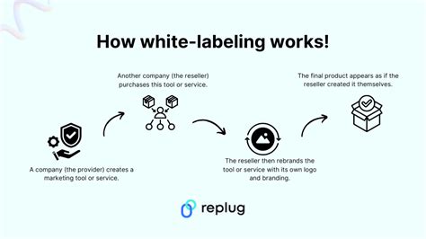 Best White Label Marketing Tools For Agencies In