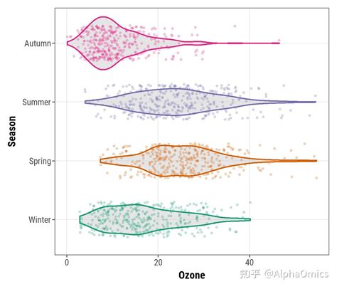 Ggplot2作图最全教程（下） 知乎