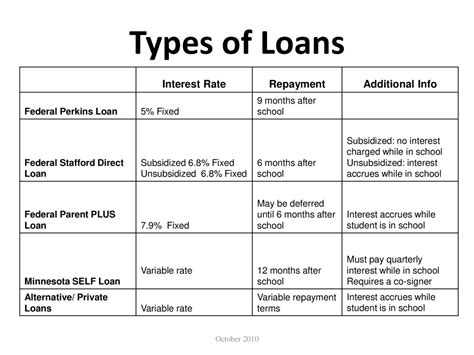 The Minnesota Association Of Financial Aid Administrators Presents