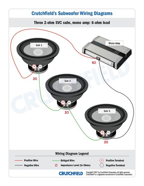 How To Wire Up Subwoofers