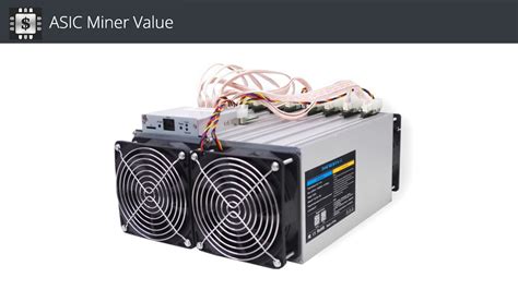 Innosilicon A6 LTCMaster Profitability ASIC Miner Value