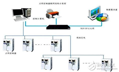 Dcs与fcs的区别与联系 Dcs 电子发烧友网