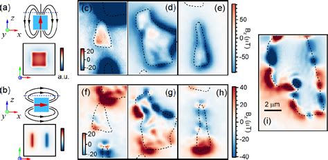 Figure From Above Room Temperature Ferromagnetism In Thin Van Der