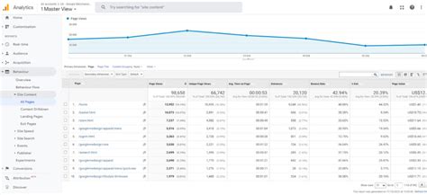 13 Digital Marketing Metrics And Kpis To Measure Performance Cxl