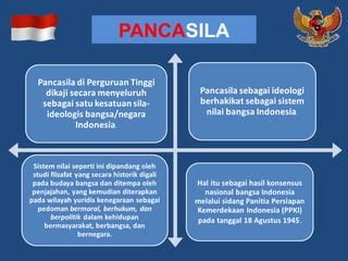 613589 1 Pancasila Sbg Pendidikan Kepribadian Ppt