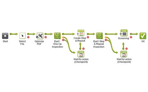 Prepress Control With Esko Workflow Eyec Gmbh Eyec