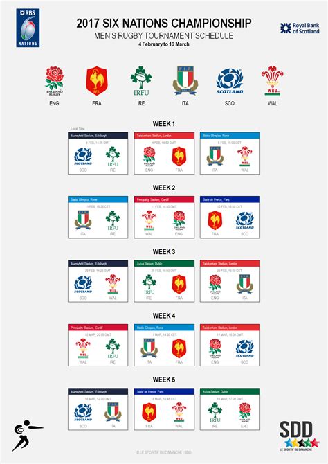 RBS 6 Nations Fixtures | Rugby championship, Six nations, Six nations rugby