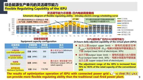 【焦点】周孝信院士：新型电力系统的主要特征和关键技术发展能源乡村