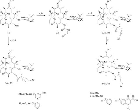 Clarithromycin Impurity At Rs 1500 Milligram API Impurity Powder In