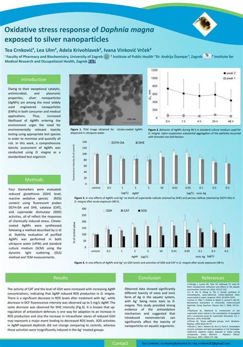 Oxidative Stress Response Of Daphnia Magna Exposed To Silver