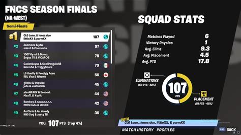 This Is How We Got First And Qualified For The Fncs Squads Grand Finals