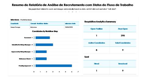 Os 10 Principais Modelos De Relatório Do Analytics Com Amostras E Exemplos