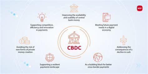 Central Bank Digital Currency Cbdc A Primer M P Fintech Blog