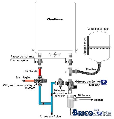 Reducteur De Pression Ballon Eau Chaude Logete