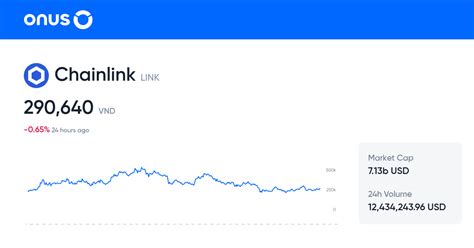 Chainlink Price Today VND Live LINK To VND Conversion 24 7