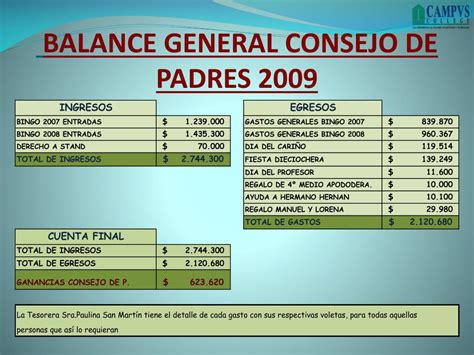 PPT CONSEJO DE PADRES CAMPVS COLLEGE PowerPoint Presentation Free