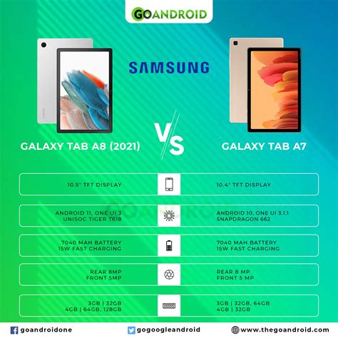 Comparing Galaxy Tabs: Galaxy Tab A8 (2021) vs Galaxy Tab A7