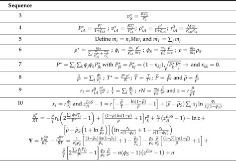 Table From The Rigid Adsorbent Lattice Fluid Model Thermodynamic