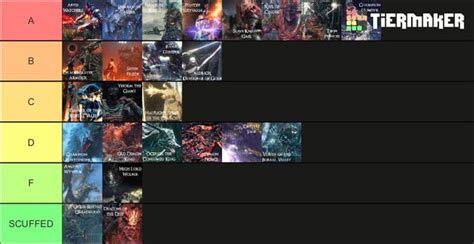 My ranking of the DS3 bosses…I feel this may be controversial : r ...