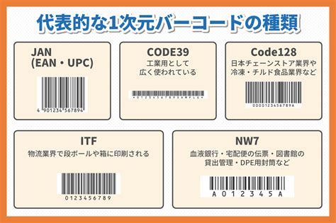 バーコードの特徴 簡単の検索結果 Yahooきっず検索