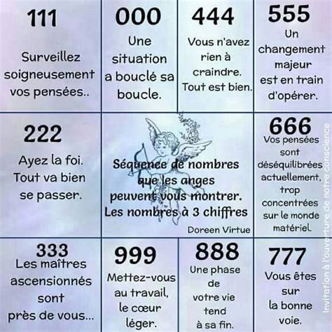 Chiffre Ang Lique Signification Et Symbolisme