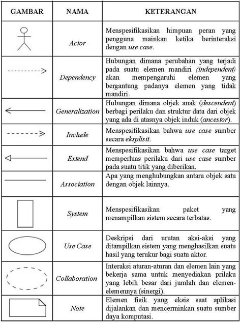 Simbol Class Diagram Studyhelp