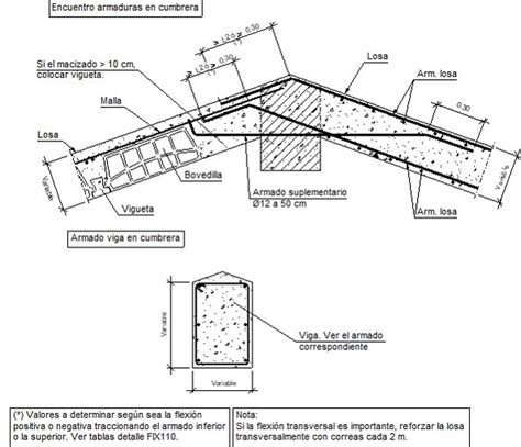 Detalles Constructivos Cype Fiu Encuentro De Losas Inclinadas En