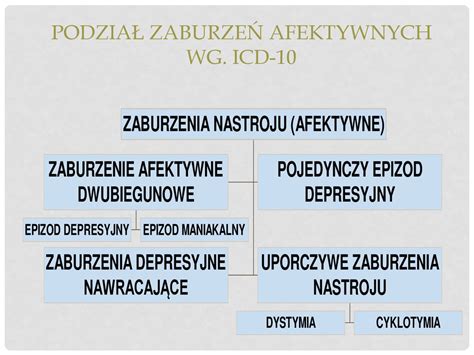 Psychoterapia Depresji I ZaburzeŃ Afektywnych Ppt Pobierz