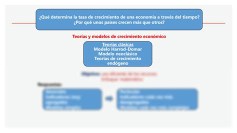 SOLUTION Clase 4 Teor As Del Crecimiento Econ Mico Studypool