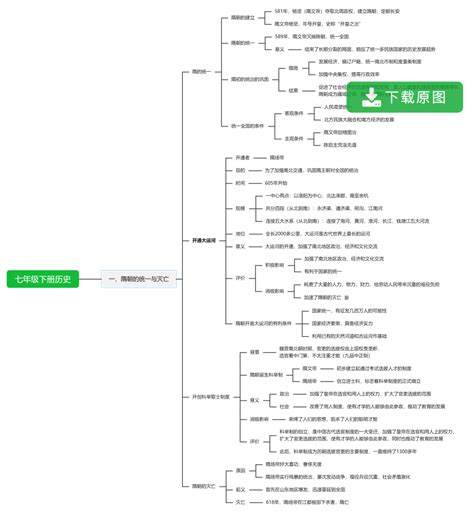 七年级下册历史第一单元思维导图，高清简单完整版知犀官网