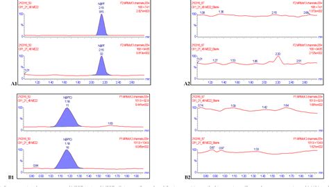 Figure From Development Of One Step Non Solvent Extraction And