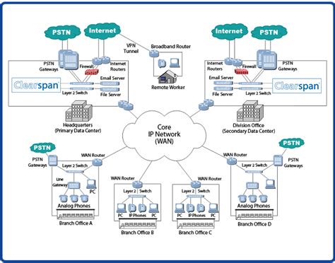 Enterprise Network Diagram Examples