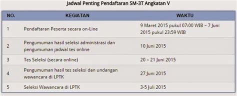 Cara Baru Daftar Online SM 3T Angkatan V Tahun 2015 Pustaka Pandani