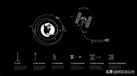 Spacex 18年里程碑，全球首次商业载人发射的前世今生 知乎